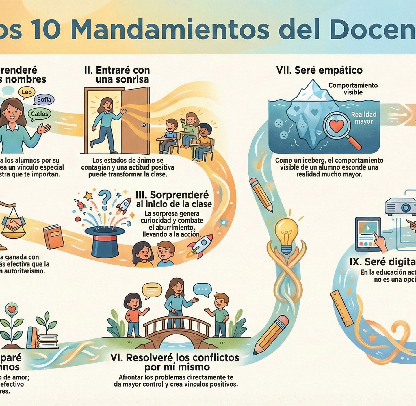 Infografía de los 10 Mandamientos del Docente